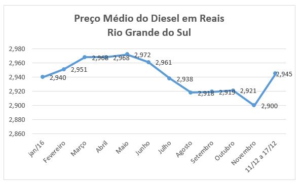 grafico03-16122016